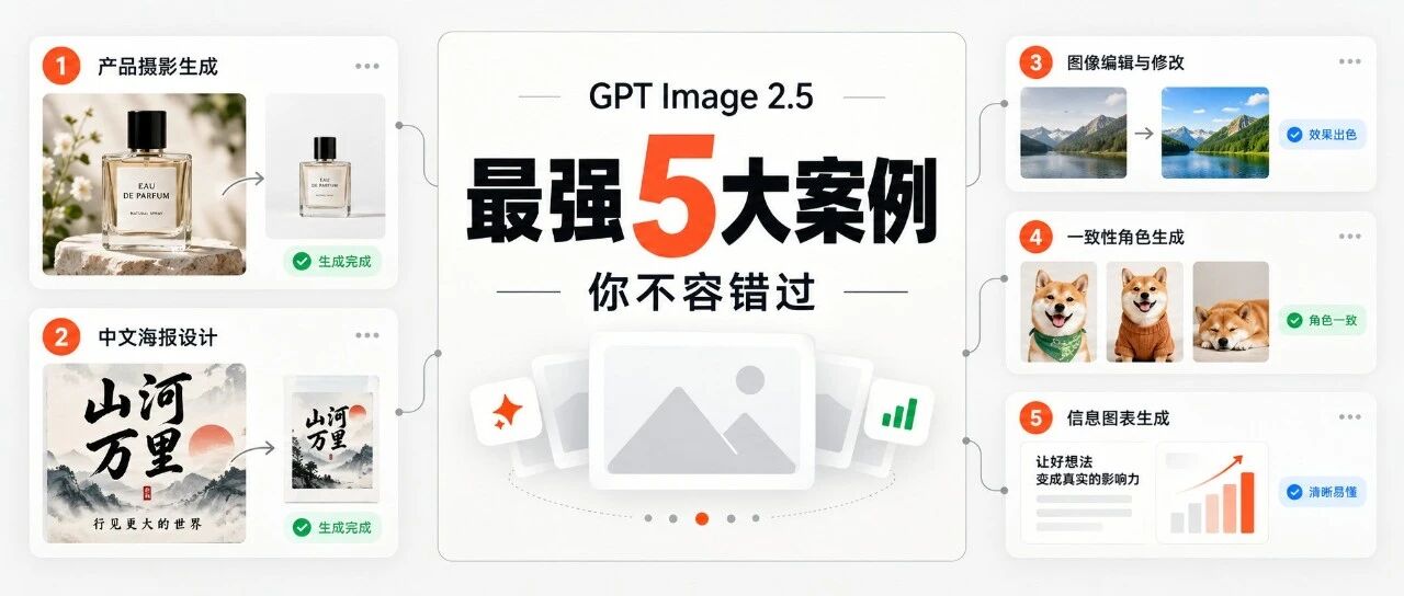 用 GPT Image 2.5 测试了100多个案例，我精选了 最强的 5 个