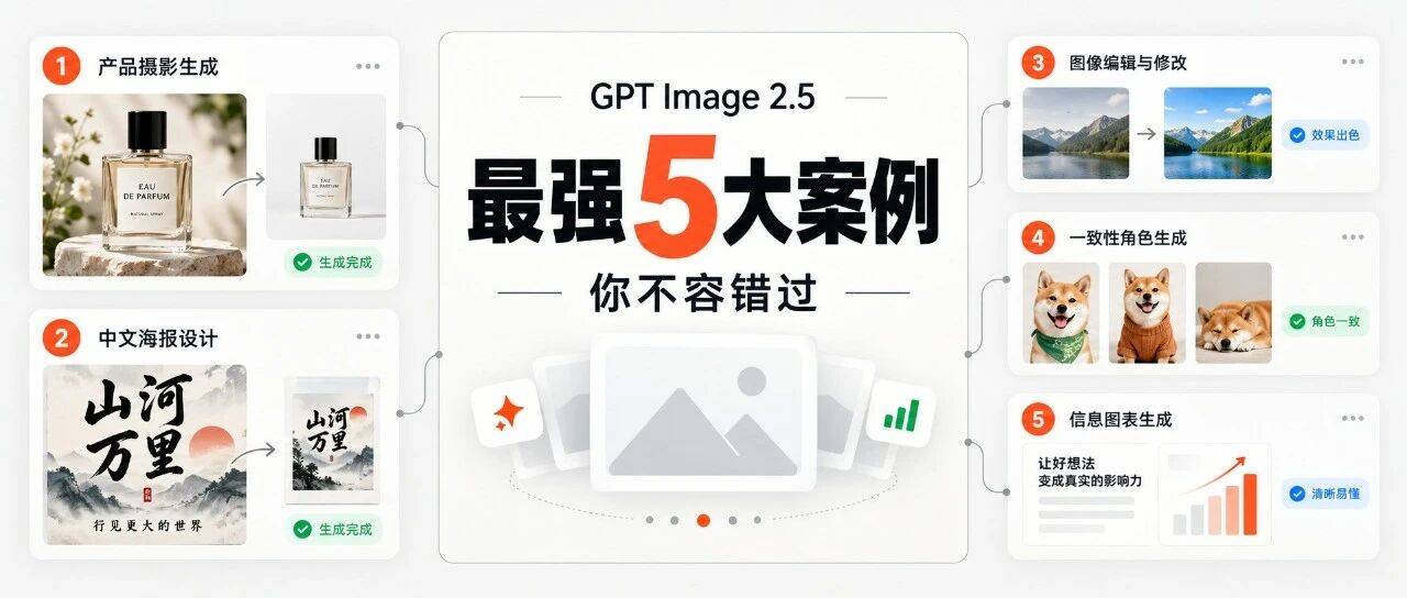 用 GPT Image 2.5 测试了100多个案例,我精选了 最强的 5 个