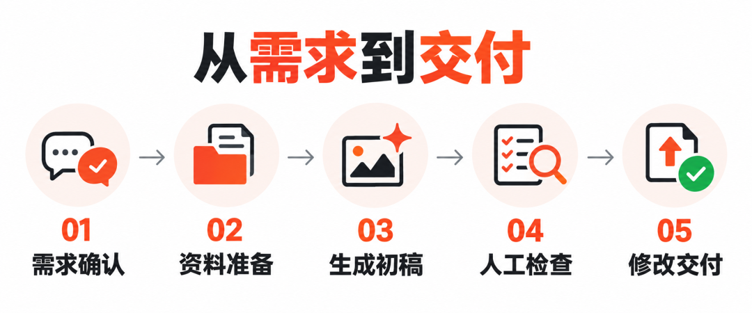 用 GPT Image 2.5 测试了100多个案例,我精选了 最强的 5 个