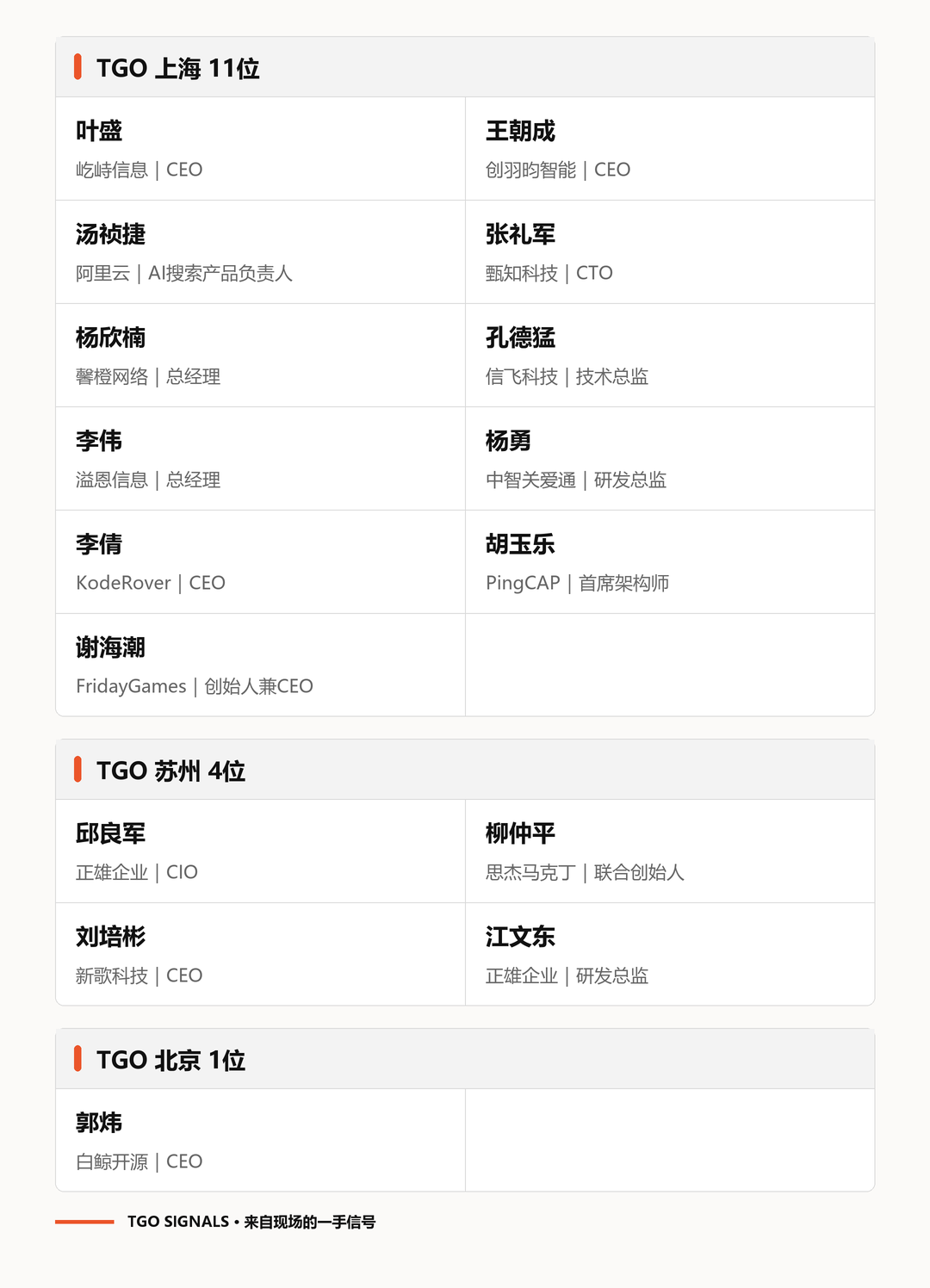 Snowflake上海站:16位技术负责人给出企业AI落地四步行动清单